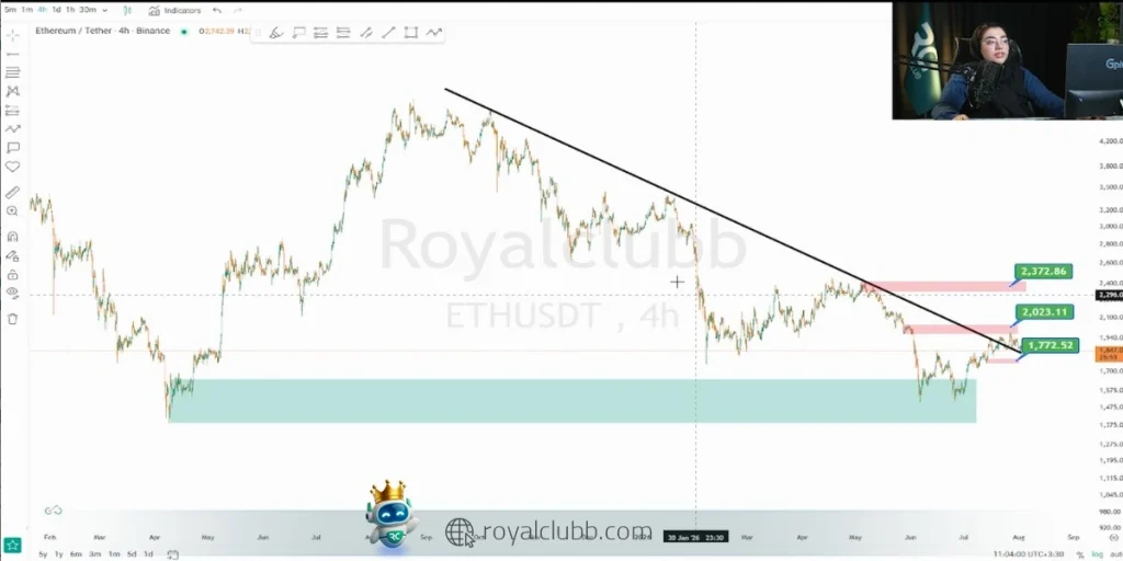 آیا قیمت اتریوم در این هفته محدوده 2000 را رد می کند؟