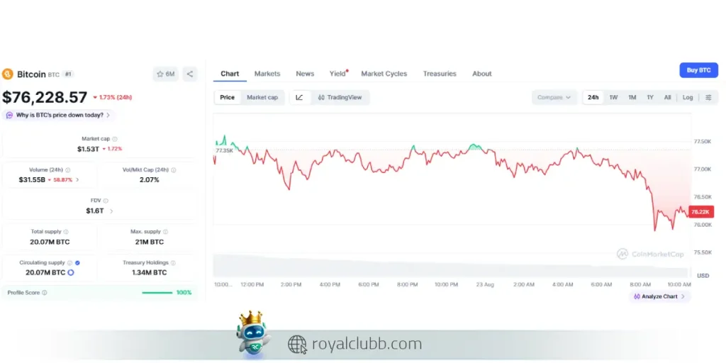 بیت کوین