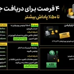 فرصت ویژه برای کسب جایزه و تا ۵۰٪ پاداش بیشتر در صرافی LBANK