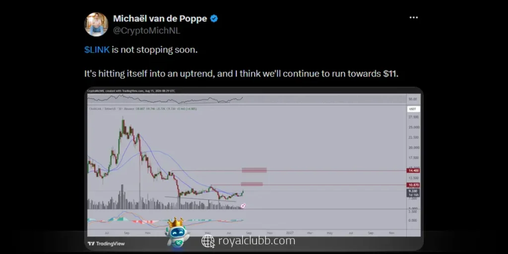 تحلیل قیمت چین لینک و هدف ۱۱ دلاری