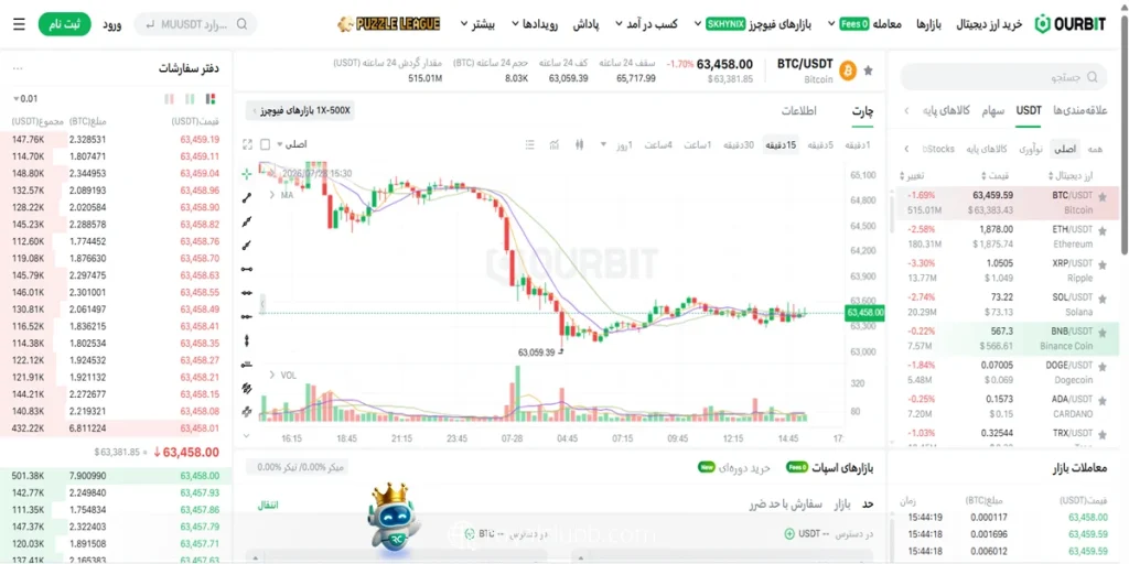 رابط کاربری و صفحه معاملات صرافی اوربیت