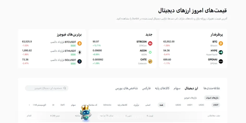 بازارها و داراییهای قابل معامله در صرافی اوربیت