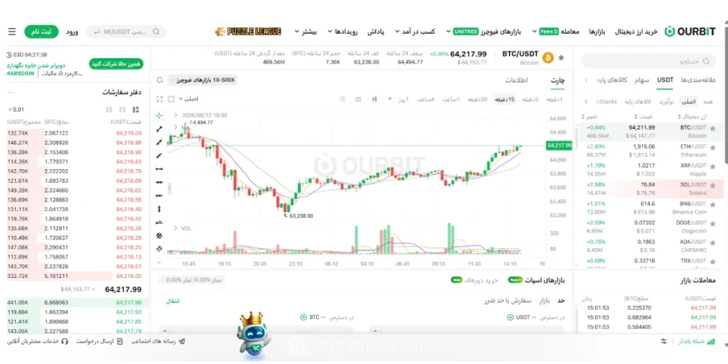 پنل کاربری پلتفرم اوربیت