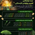 کمپین تابستانه صرافی بیت یونیکس