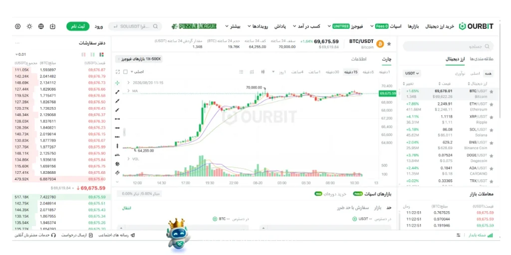 صفحه معاملات اسپات در صراف یاوربیت