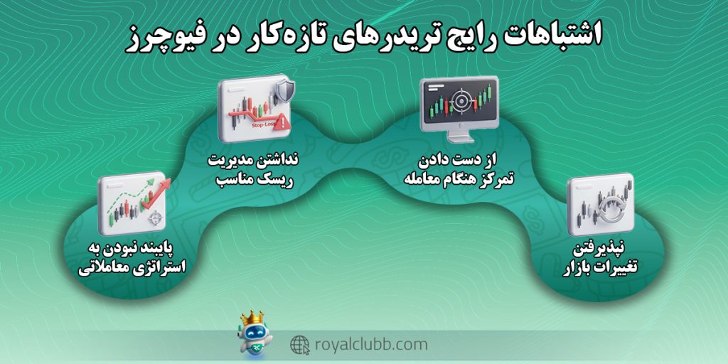 اشتباهات رایج تریدرهای تازه‌کار در فیوچرز