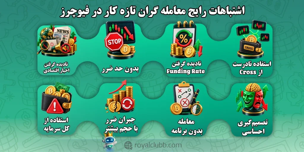اشتباهات رایج معامله‌گران تازه‌کار در فیوچرز چیست؟