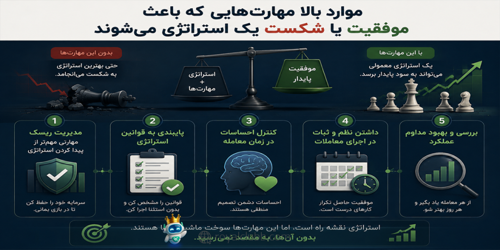 نکات موثر در موفقیت و شکست استراتزی معاملاتی 