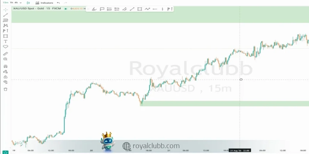 بررسی مسیر احتمالی انس جهانی و فرصتهای معاملاتی Buy در هفته پیشرو