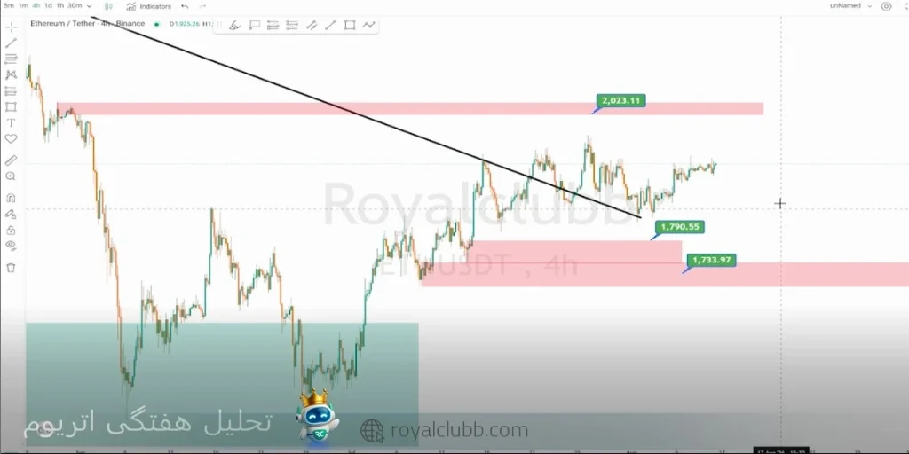 . اگر داده‌های تورمی به خوبی منتشر شود، تارگت اول ما 2.023 دلار خواهد بود 