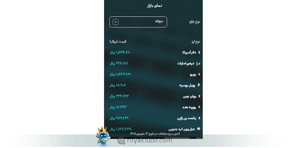 دلار ۲۰۳ هزار تومانی از بورس جلو زده، اما تثبیت نرخ ارز می‌تواند زمینه رشد شرکت‌های صادرات‌محور و جبران عقب‌ماندگی بورس را فراهم کند.