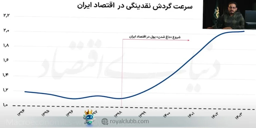 یجاد ثبات و پیشبینیپذیری، کلید بازگشت سرمایه به بخش تولید است.