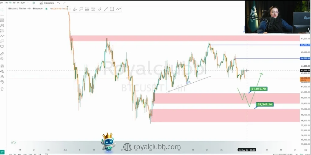 در تحلیل هفتگی بیت کوین 12 مرداد سناریوی صعودی قیمت بیت کوین مشخص شده است.