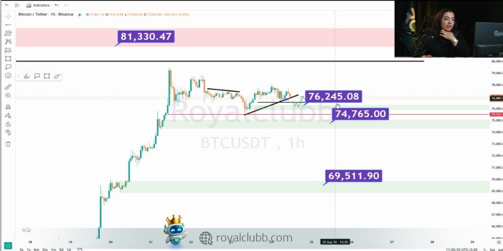 شکست محدودههای مقاومتی میتواند مسیر بیتکوین را به سمت اهداف ۸۷ و ۹۰ هزار دلار باز کند.