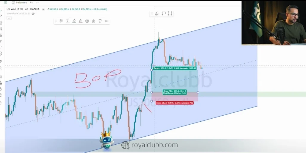 حرکت شاخص داوجونز آنقدر بالا و تند بوده که حتی آخرین سقف ATH (اوج قیمت) هم شکسته شده است
