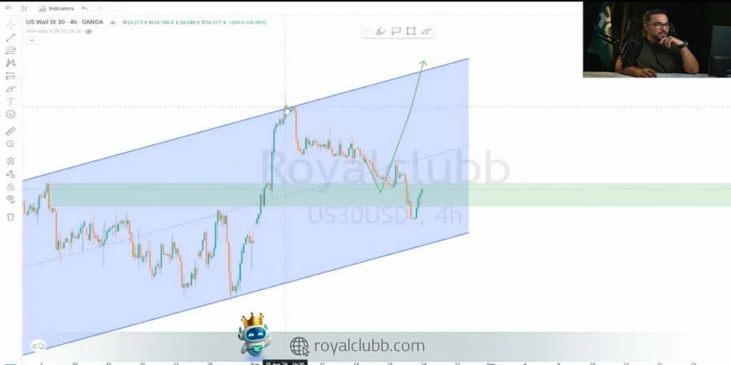 در این تحلیل، سناریوهای صعودی و نزولی داوجونز و مهم‌ترین سطوح حمایتی و مقاومتی آن را بررسی می‌کنیم.