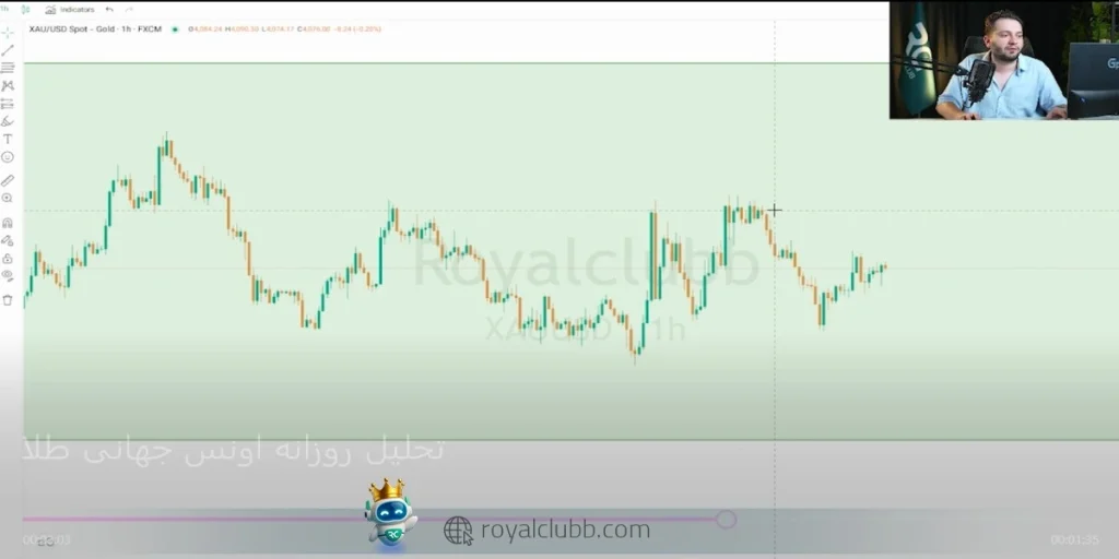 بررسی و تحلیل طلا فارکس در تایم فریم 1 ساعته. قیمت به کدام سو می رود؟