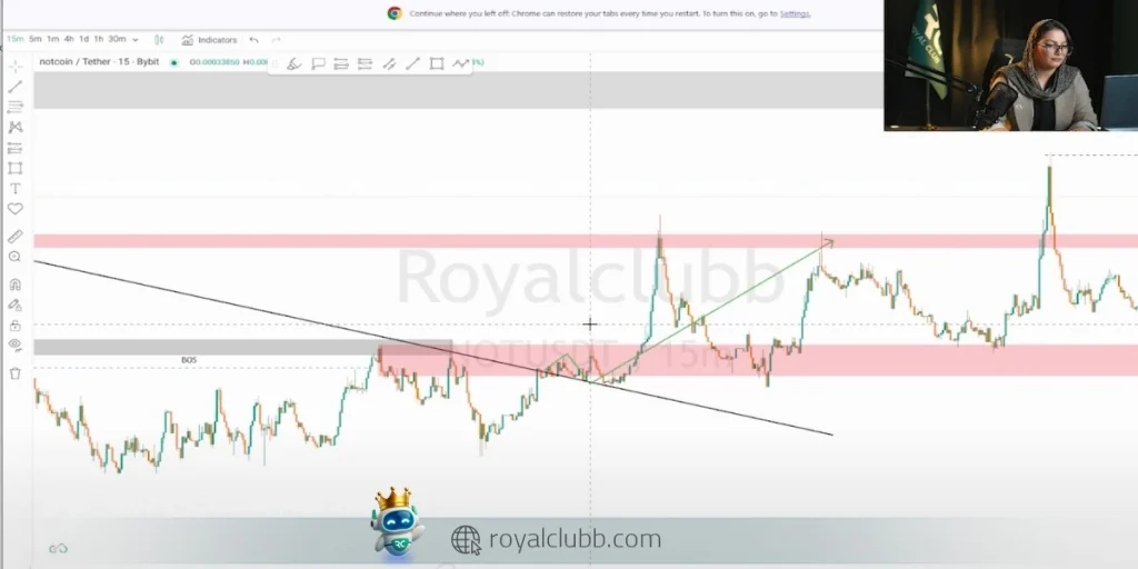 به نظر می رسد قیمت نات کوین در هفته پیش رو صعودی باشد