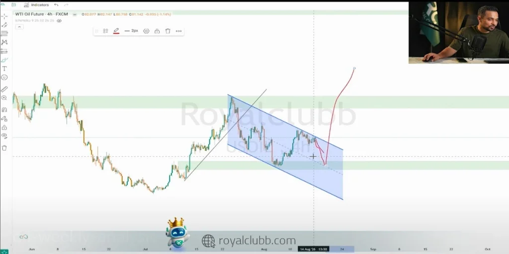 آیا احتمال نزول قیمت نفت در هفته آینده وجود دارد؟ خیر