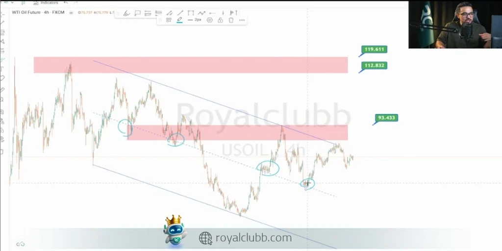 هدف اولیه نفت محدوده ۷۴ تا ۷۶ دلار پیش‌بینی می‌شود.