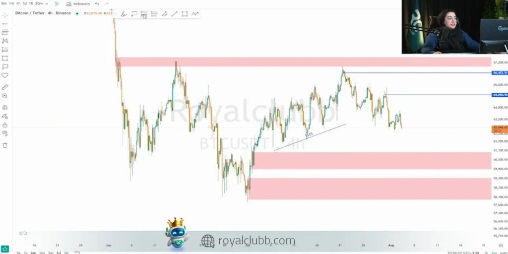 در تحلیل هفتگی بیت کوین در 12 مرداد سناریوی روند نزولی قیمت مشخص شده است.