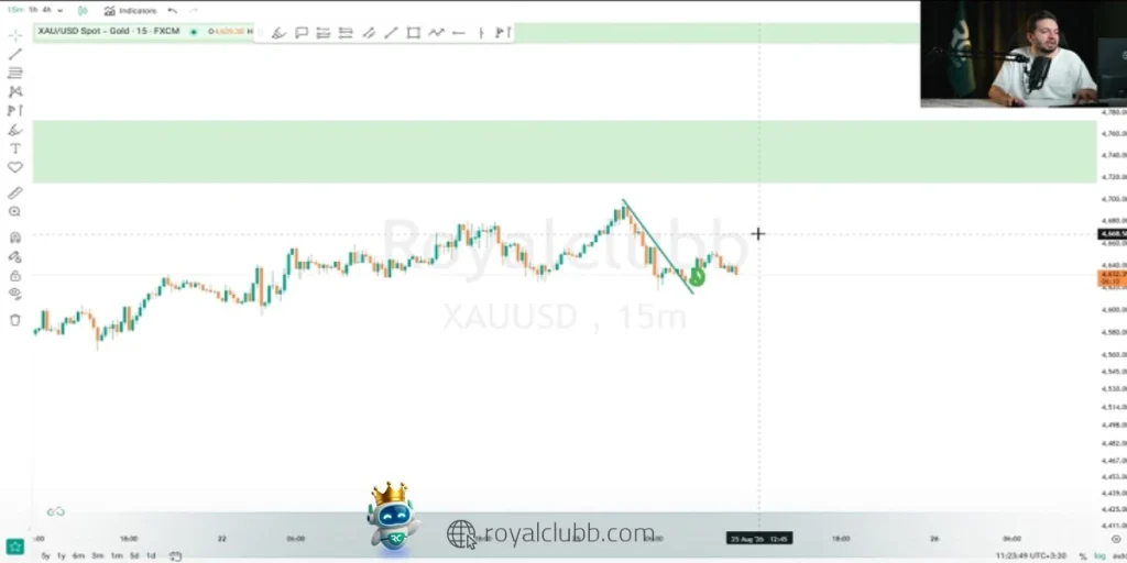 طلا در مسیر اهداف جدید. تحلیل تکنیکال XAU/USD و سطوح کلیدی برای معاملهگران.
