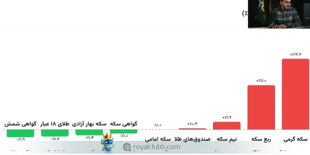 آیا روند صعودی طلا میتواند ادامه پیدا کند و قیمت به سطوح بالاتری برسد یا احتمال یک اصلاح قیمتی در کوتاهمدت وجود دارد؟