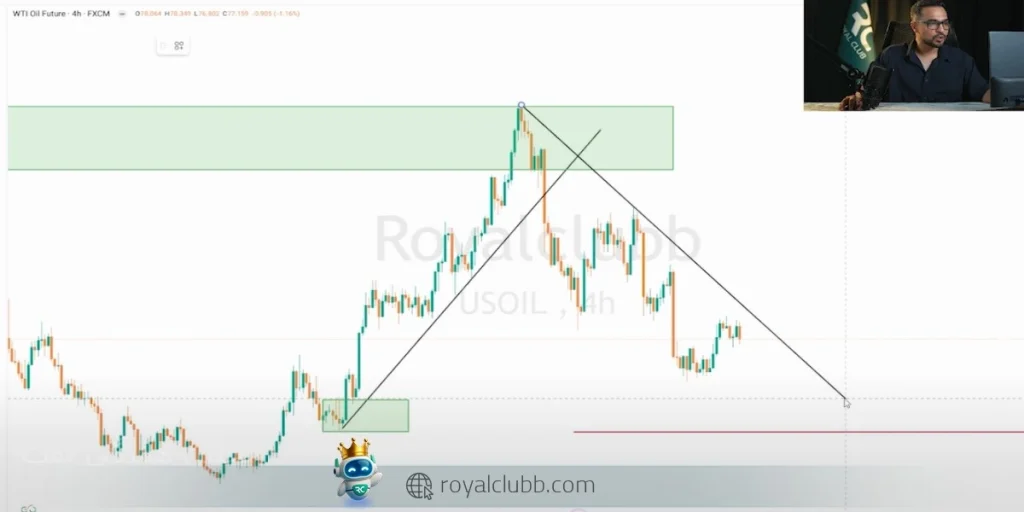 در موازات کف قیمت هم یک ترند لاین دیگر ترسیم کنیم و یک کانال ایجاد می‌شود. 