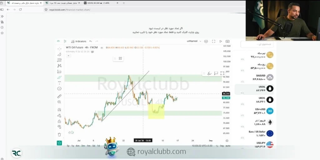 اگر در شروع هفته آینده یعنی روز دوشنبه، مومنتوم بسیار قوی داشته باشیم قیمت بالا می رود
