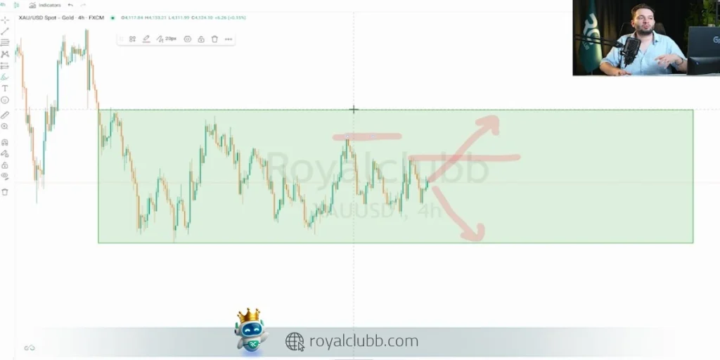 روند نزولی یا صعودی قیمت اونس جهانی در نمودار