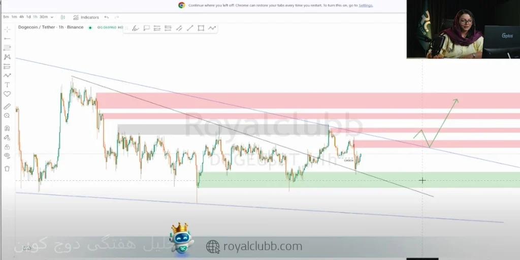 ممکن است تا محدوده 0.068 فول بک بزند. 