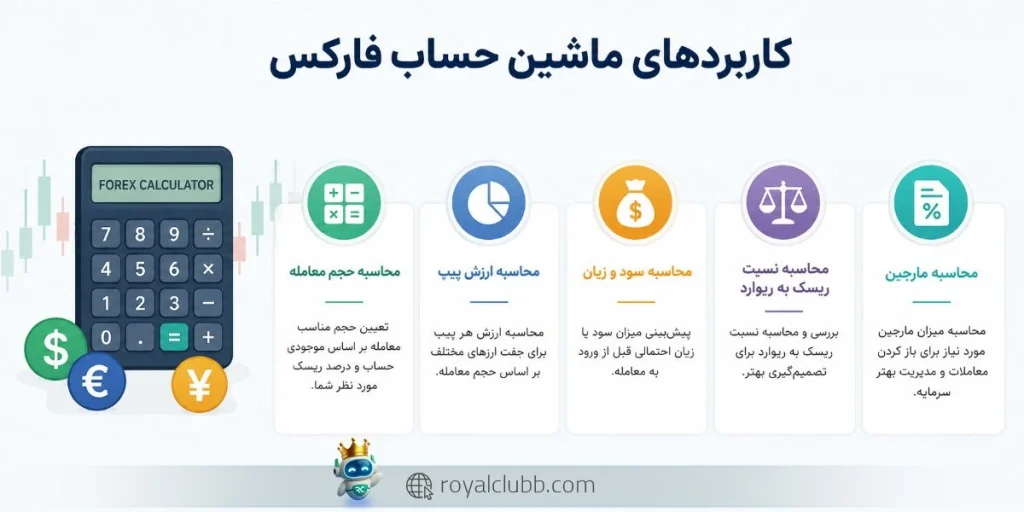 ابزار Forex Trading Calculator برای کمک به معاملهگران فارکس طراحی شده است