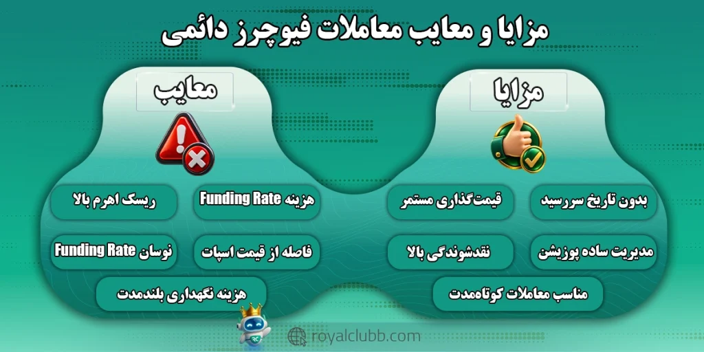 مزایا و معایب قراردادهای فیوچرز دائمی
