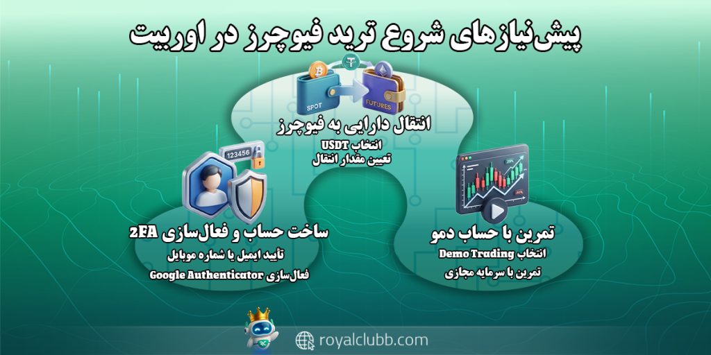 پیش‌نیازهای شروع ترید فیوچرز در اوربیت