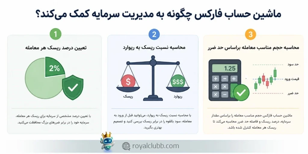 شما نباید به ماشینحساب فارکس فقط به عنوان یک ابزار برای محاسبه سود و زیان نگاه کنید.