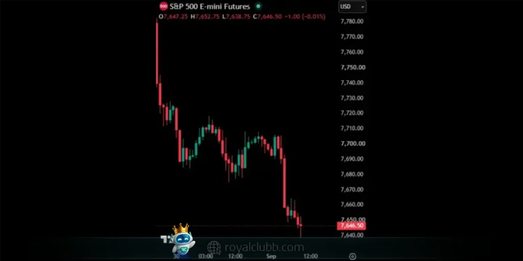 افت معاملات آتی شاخص S&P 500