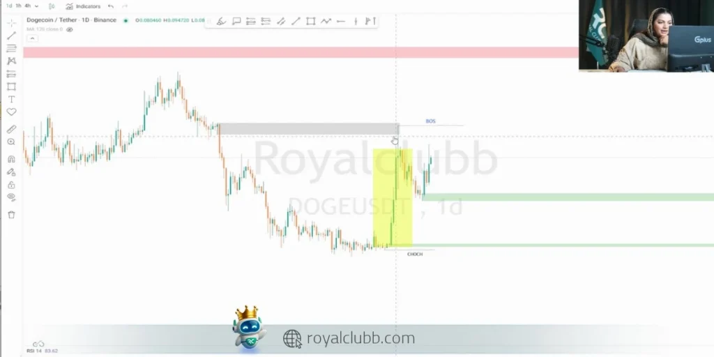از دست رفتن ۰.۰۸ دلار میتواند قیمت را به سمت ۰.۰۷ دلار هدایت کند