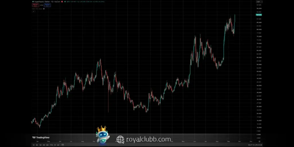 نمودار قیمت HYPE