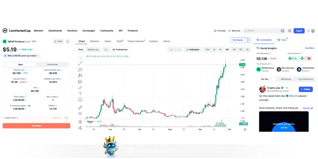 قیمت توکن نیر