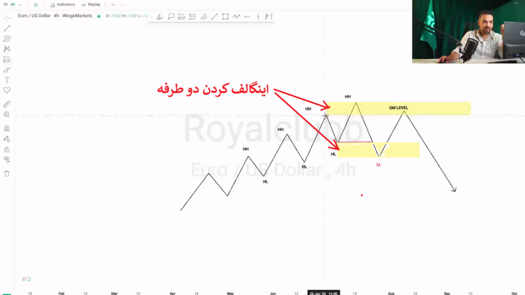 اینگالفینک در RTM