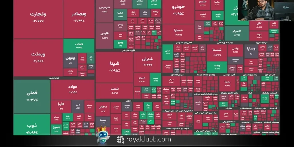 ارزش معاملات همچنان بالاست و نشان می‌دهد نقدینگی به‌طور کامل از بازار بورس خارج نشده است.