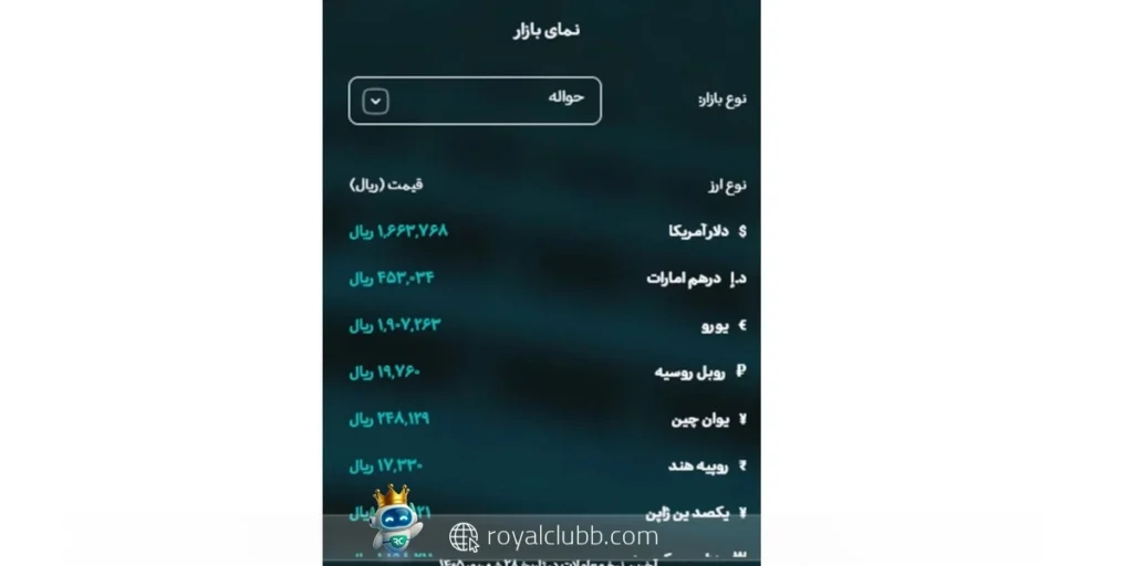 در صورت ادامه اصلاح، محدوده ۲۱۵ هزار تومان حمایت مهم بعدی خواهد بود.