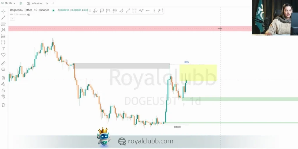 تصمیم فدرال رزرو درباره نرخ بهره میتواند مسیر بعدی دوجکوین را تعیین کند.