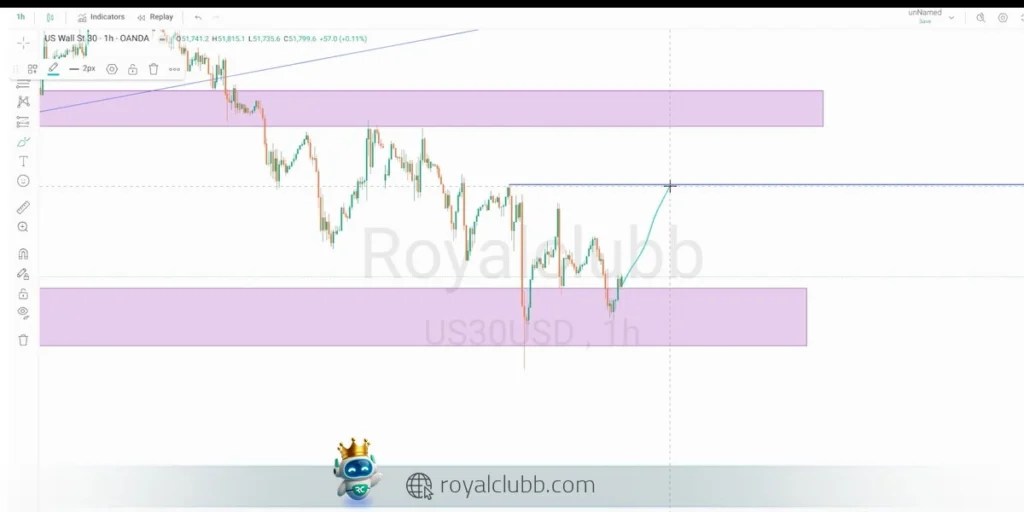 تشکیل کفها و سقفهای بالاتر میتواند روند نزولی کوتاهمدت را تغییر دهد.
