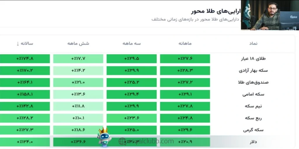 احتمال اصلاح کوتاهمدت وجود دارد، اما عوامل بنیادی همچنان از بازار طلا حمایت میکنند