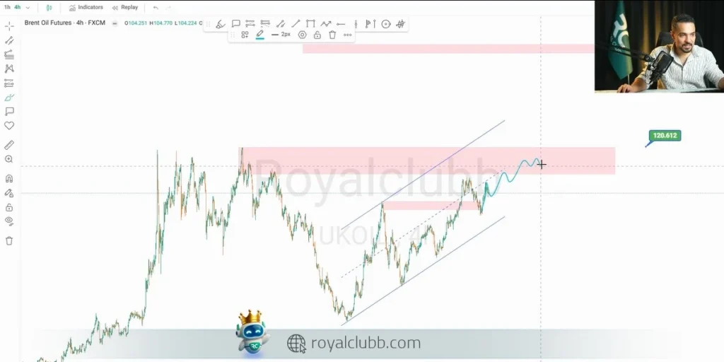 در صورت تقویت مومنتوم، تارگت بلندمدت ۱۶۰ تا ۱۶۴ دلار قابل بررسی خواهد بود.