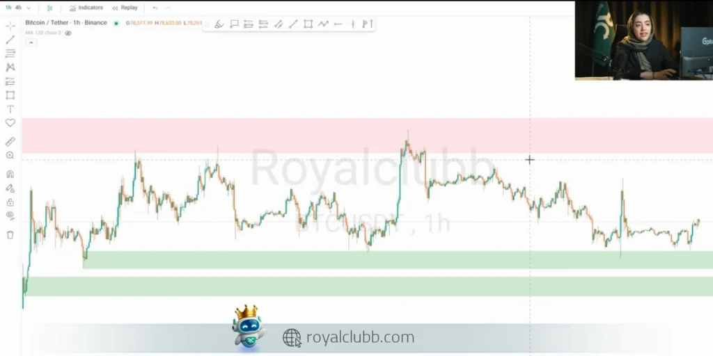بیتکوین در محدوده رنج قرار دارد و اخبار نرخ بهره فدرال رزرو میتواند مسیر بعدی قیمت را مشخص کند.