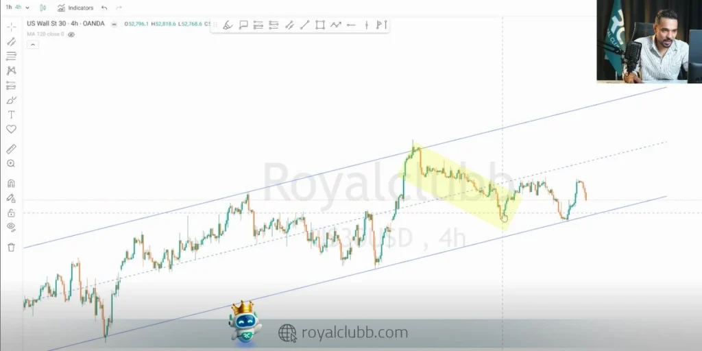 عبور از ۵۳۸۳۲ می‌تواند مسیر داوجونز را برای ثبت سقف تاریخی جدید باز کند.