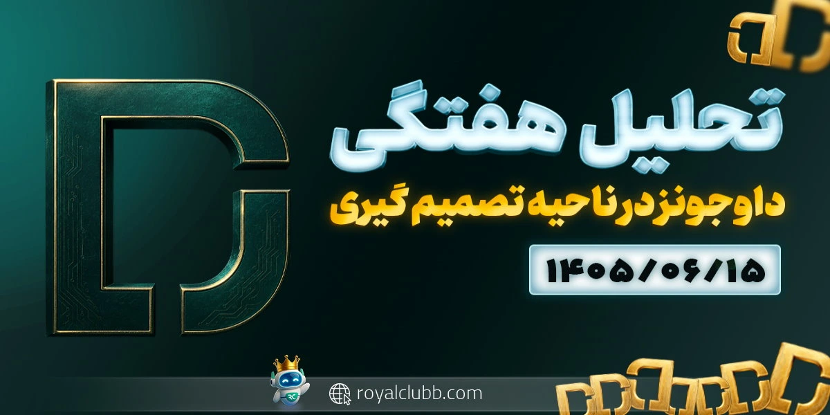 تحلیل هفتگی داوجونز 15 شهریور 1405