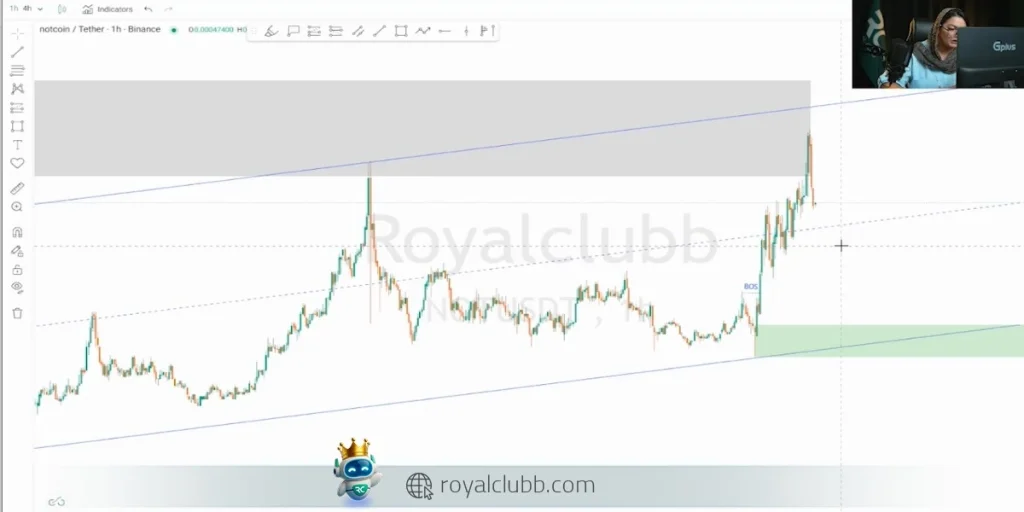 حفظ حمایت ۰.۰۰۰۴۶ میتواند مسیر قیمت را برای رسیدن دوباره به ۰.۰۰۰۵۱ و هدف ۰.۰۰۰۵۴ هموار کند.